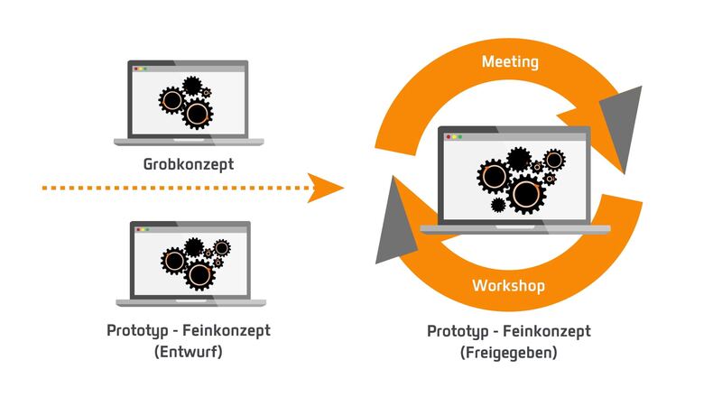 Erklärvideo für Anywhere24