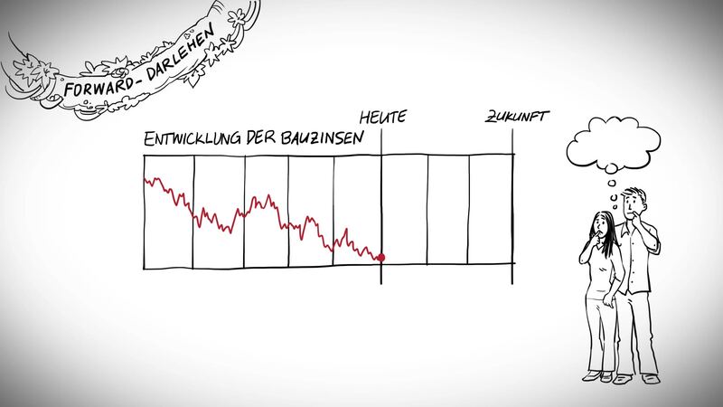 Erklärvideo für Dr. Klein 4