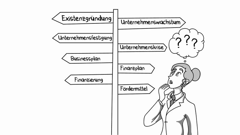 Erklärvideo für Dykiert