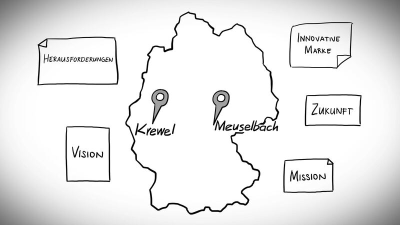 Erklärvideo für Krewel Meuselbach
