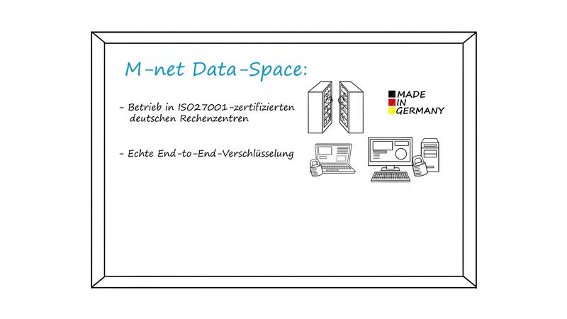 Erklärvideo für M-net 6