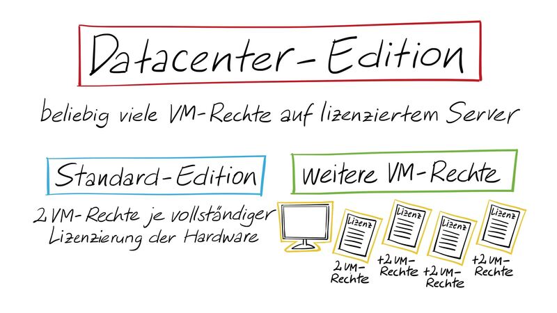 Erklärvideo für Microsoft 2