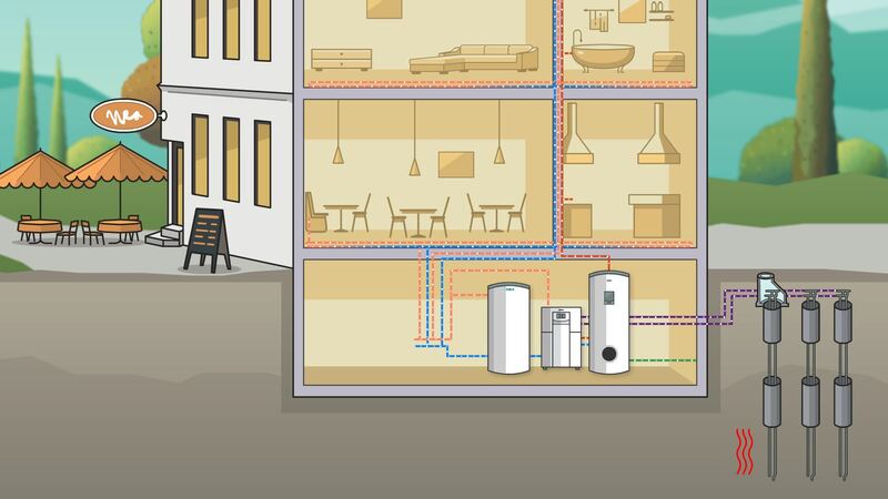 Erklärvideo für Vaillant 5