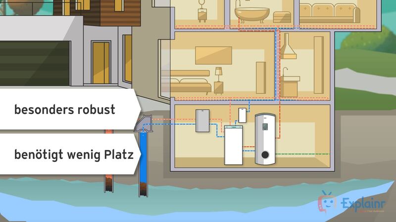 Erklärvideo für Vaillant 7