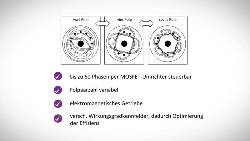Erklärvideo für Volabo