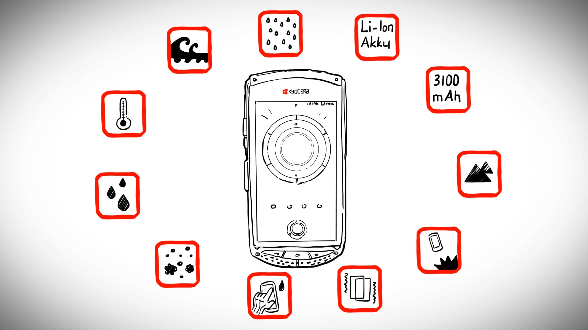 Erklärvideo für Kyocera