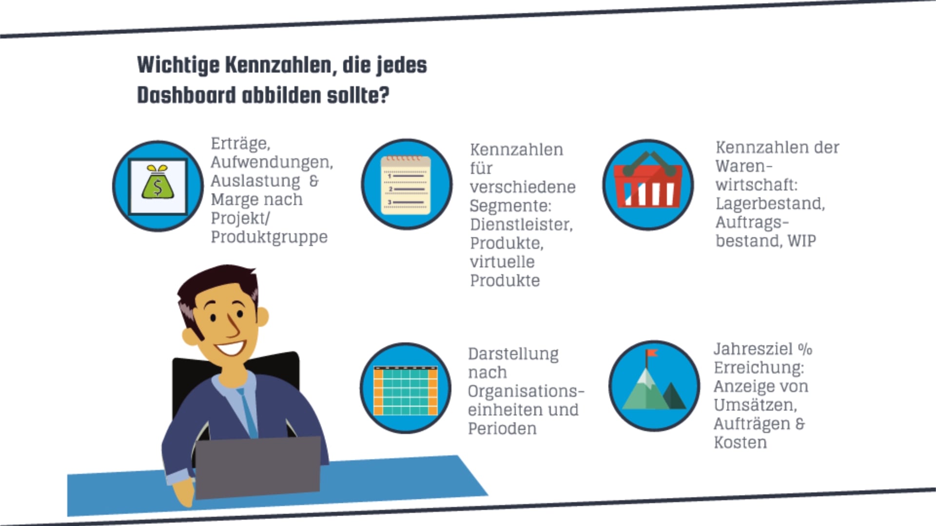Erklärvideo für myfactory