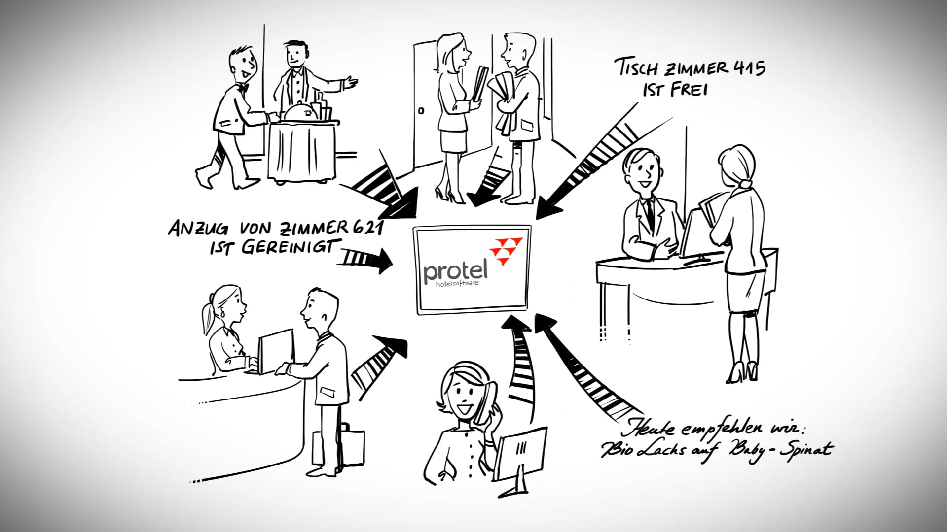 Erklärvideo für Protel